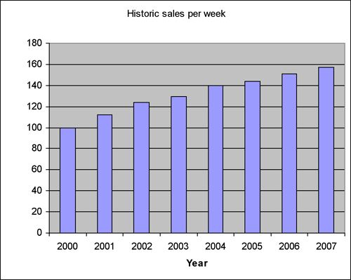 UK sales of apparel